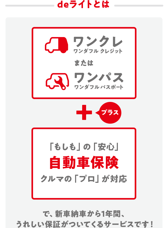 deライトとは